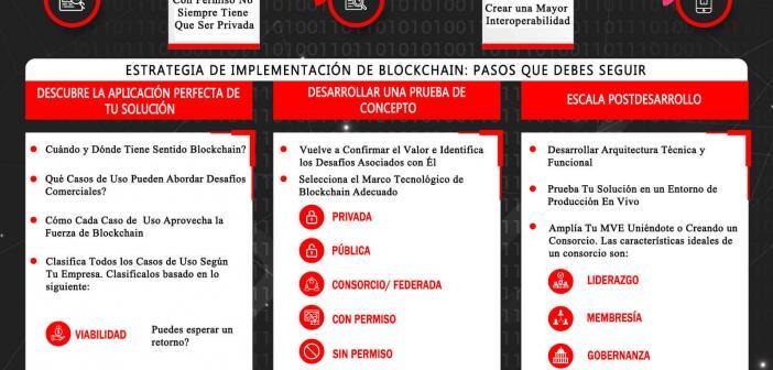 ESTRATEGIA DE IMPLEMENTACION DE BLOCKCHAIN