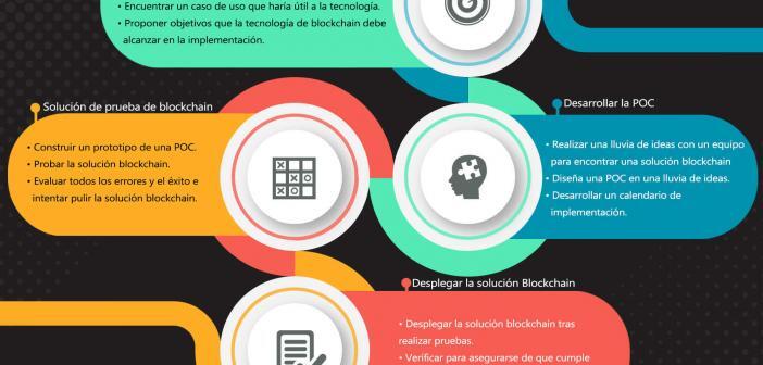 PASOS PARA LA IMPLEMENTACION DE LA ESTRATEGIA DE NEGOCIOS DE BL