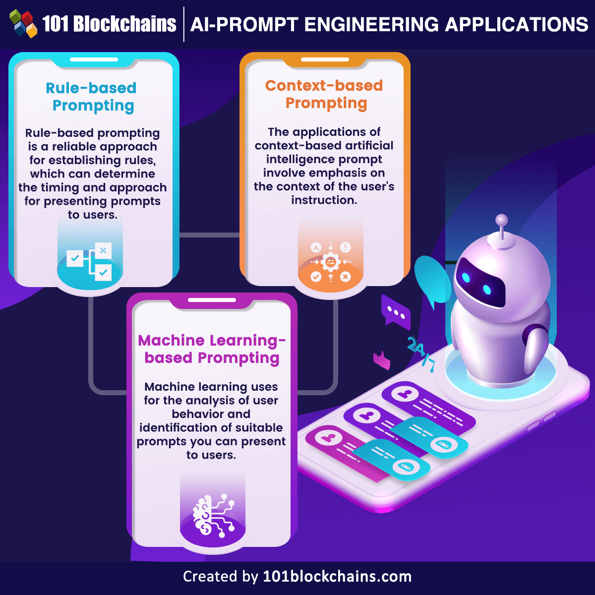 ai prompt engineering applications