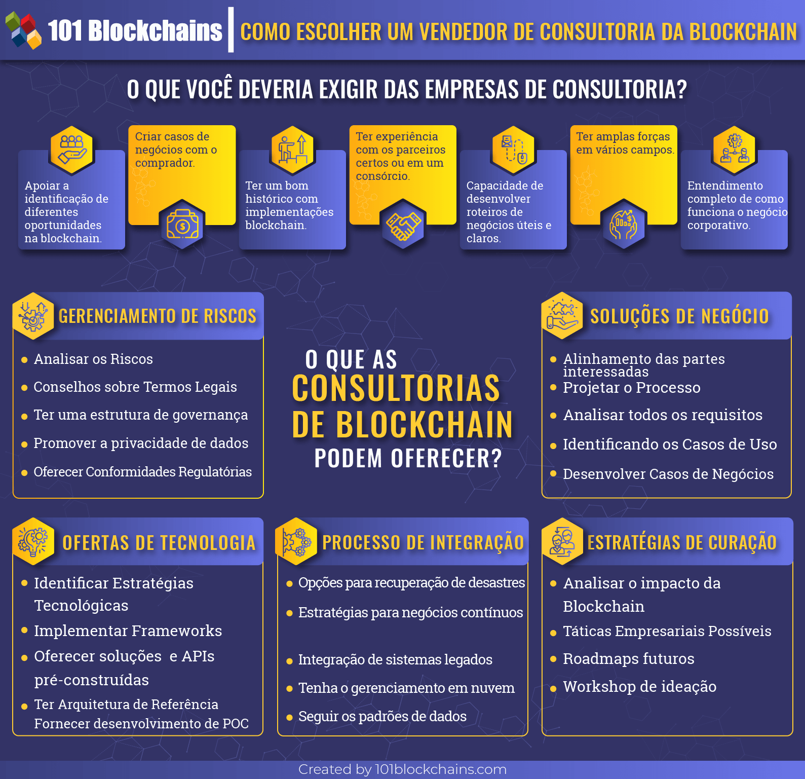 Como Escolher um Vendedor de Consultoria da Blockchain