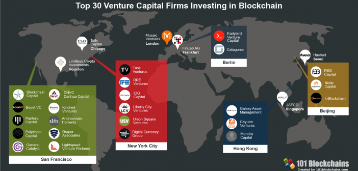 Top 30 Blockchain Investors