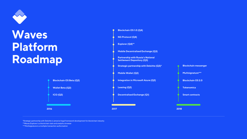 Waves Roadmap